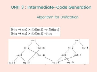 UNIT 3 : Intermediate-Code Generation
48
1
Algorithm for Unification
 