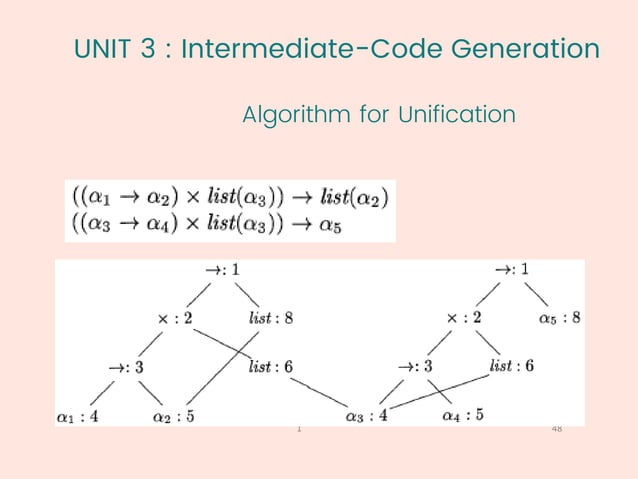 COMPILER DESIGN- Syntax Directed Translation | PDF | Programming ...