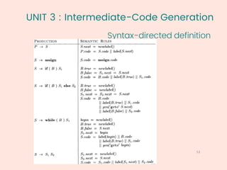 UNIT 3 : Intermediate-Code Generation
Syntax-directed definition
53
1
 