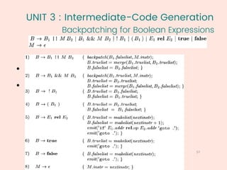 UNIT 3 : Intermediate-Code Generation
Backpatching for Boolean Expressions
57
1
•
•
 