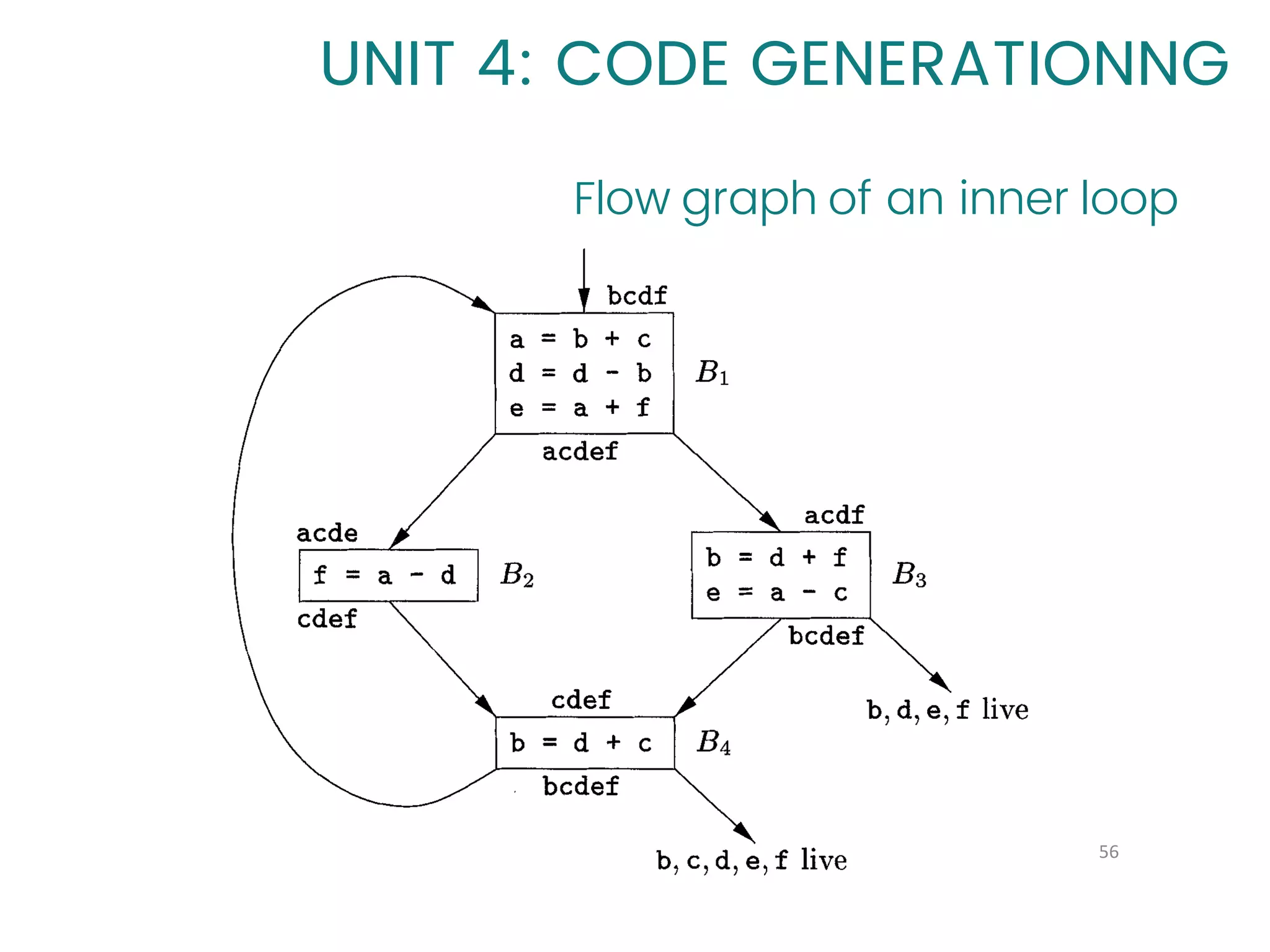 Flow graph of an inner loop
56
UNIT 4: CODE GENERATIONNG
 