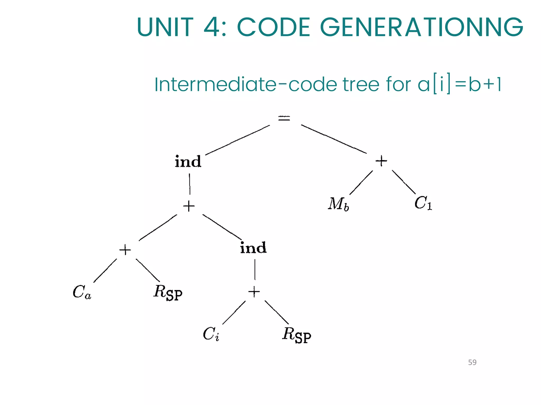 Intermediate-code tree for a[i]=b+1
59
UNIT 4: CODE GENERATIONNG
 