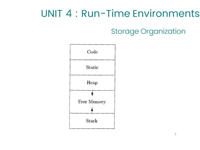 COMPILER DESIGN Run-Time Environments | PPT