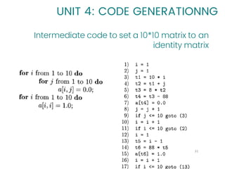 Generation Matrix Coding COMPILER DESIGN Run-Time Environments | PDF