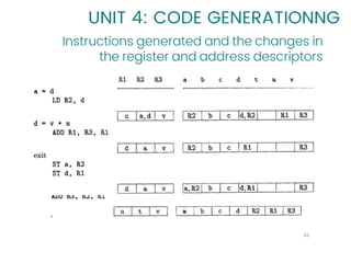 COMPILER DESIGN Run-Time Environments | PDF