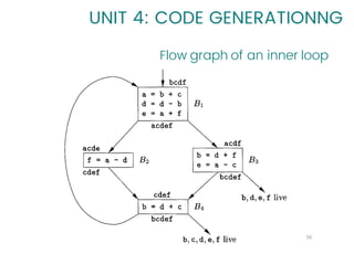 COMPILER DESIGN Run-Time Environments | PDF