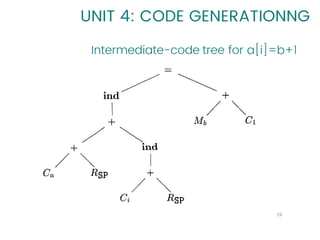 COMPILER DESIGN Run-Time Environments | PDF