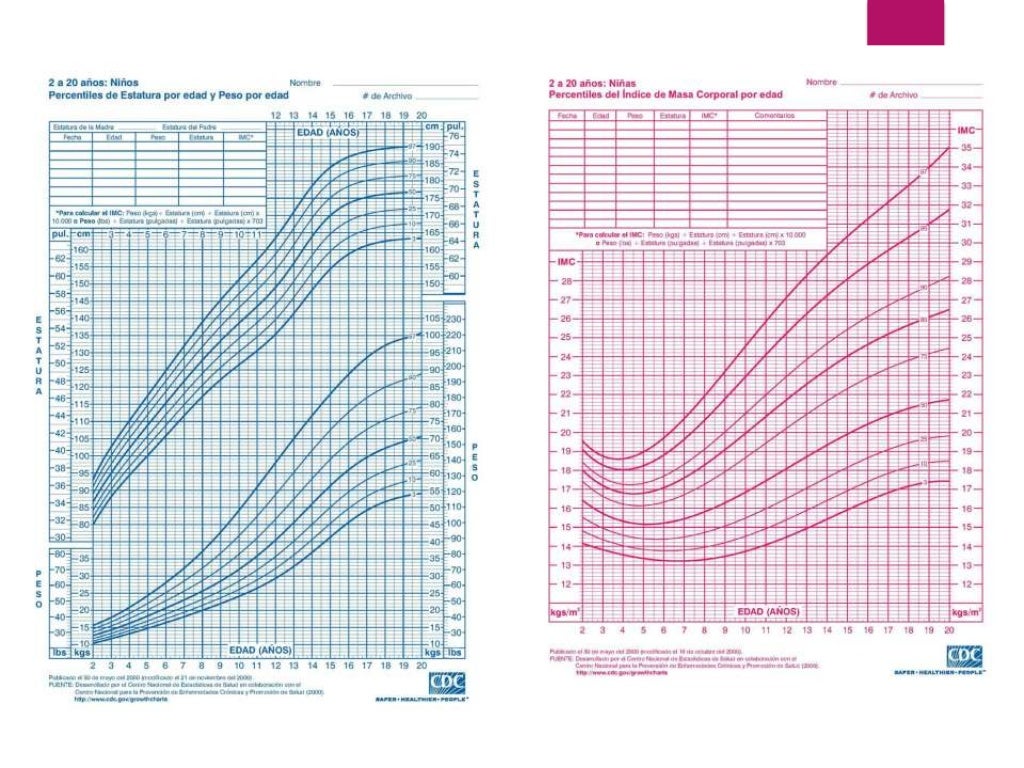 Crecimiento y Desarrollo del Niño Sano Etapa Preescolar