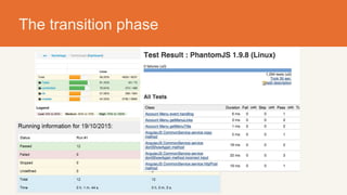 The transition phase
 
