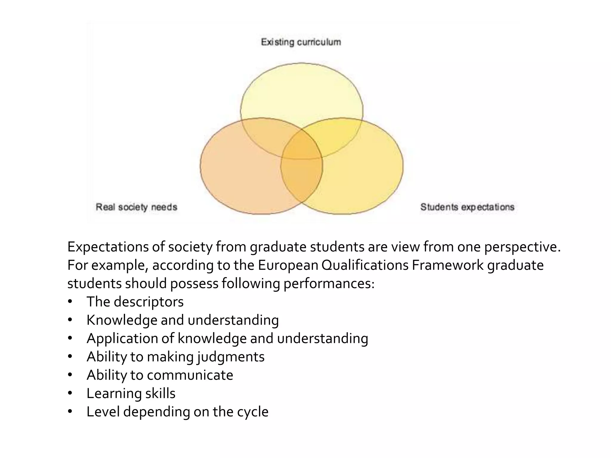 Expectations of society from graduate students are view from one perspective.
For example, according to the European Qualifications Framework graduate
students should possess following performances:
• The descriptors
• Knowledge and understanding
• Application of knowledge and understanding
• Ability to making judgments
• Ability to communicate
• Learning skills
• Level depending on the cycle
 