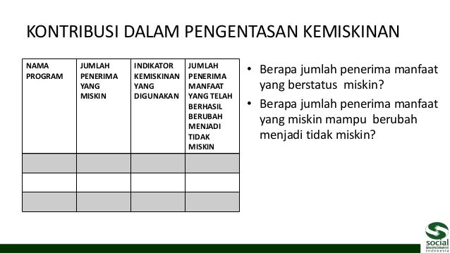 Pemberdayaan Masyarakat/ CD Aspek Hijau & Emas Berbasis PROPER