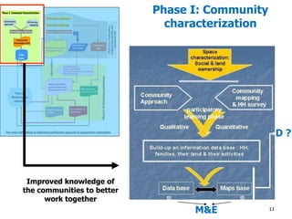 11 
Improved knowledge of 
the communities to better 
work together 
Phase I: Community 
characterization 
D ? 
M&E 
 