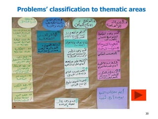 Problems’ classification to thematic areas 
30 
 