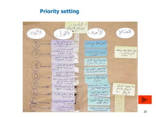 33 
Priority setting 
 