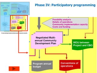 Phase IV: Participatory programming 
39 
 