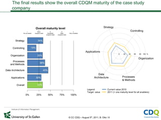 EFQM Excellence Model for Corporate Data Quality Management (CDQM) | PPTX