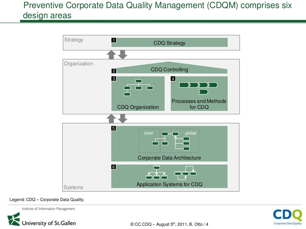 EFQM Excellence Model for Corporate Data Quality Management (CDQM)