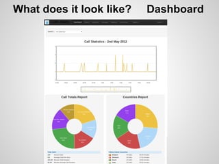 CDR-Stats : VoIP Analytics Solution for Asterisk and FreeSWITCH with ...