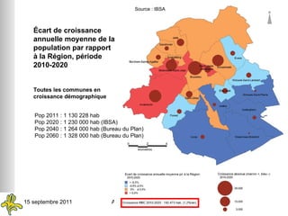 Source : IBSA Écart de croissance annuelle moyenne de la population par rapport à la Région, période 2010-2020 Toutes les communes en croissance démographique Pop 2011 : 1 130 228 hab Pop 2020 : 1 230 000 hab (IBSA) Pop 2040 : 1 264 000 hab (Bureau du Plan) Pop 2060 : 1 328 000 hab (Bureau du Plan) 