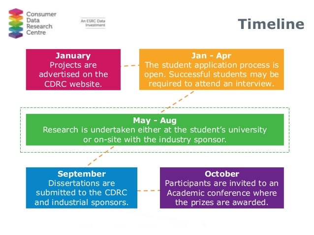 How to plan a dissertation proposal How to plan a dissertation proposal picture