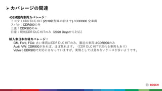 -OEM国内車両カバレージ：
トヨタ：CDR DLC KIT (2019新型車の前まで) / CDR900 全車両
スバル：CDR900のみ
三菱：CDR900のみ
日産：現状CDR DLC KITのみ（2020 Daysから対応）
輸入車日本市場カバレージ：
GM, Ford, FCA: 古い車両はCDR DLC KITのみ、最近の車両はCDR900のみ
Audi, VW: CDR900があれば、ほぼ見れます。（CDR DLC KITで見れる車両もあり）
VolvoもCDR900で対応にはなっていますが、実情としては見れないケースが多いようです。
 カバレージの関連
 