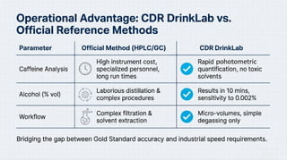Quality Control in Modern Soft Drinks - Analytical Strategies and Case ...