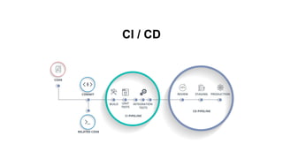CI / CD
 