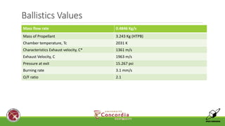 Ballistics Values 
_____________________________________________________________________________________________________________________________________________________________________________________________________________________________ 
Mass flow rate 0.4846 Kg/s 
Mass of Propellant 3.243 Kg (HTPB) 
Chamber temperature, Tc 2031 K 
Characteristics Exhaust velocity, C* 1361 m/s 
Exhaust Velocity, C 1963 m/s 
Pressure at exit 15.267 psi 
Burning rate 3.1 mm/s 
O/F ratio 2.1 
 