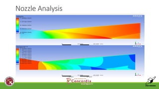 Nozzle Analysis 
__________________________________________________________________________________________________________________________________________________________________________________________________ 
 