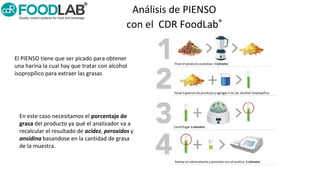 Análisis de PIENSO
con el CDR FoodLab®
En este caso necesitamos el porcentaje de
grasa del producto ya qué el analizador v...