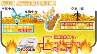 油炸油 品質檢驗 重點項目
單甘油酯 雙甘油酯
甘油酯 游離脂肪酸
空氣中水
水解
氧化
空氣中氧
氫過氧化物 酮類 醛類
醇類 酸類 自由基
食物中水
游離脂肪酸FFA
茴香胺價AnV ( 醛類 )
過氧化值PV
 