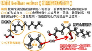 碘價 Iodine value ( 僅測試棕櫚油 )
碘價 被用來測定脂肪酸中的不飽和度。脂肪酸中的不飽和度多以
C=C的形式存在，C=C會與碘發生加成反應。因此，碘價越高，對
應的樣品中C=C含量越高，油脂自氧化作用發生率也越高。
脂肪酸
過氧化脂肪酸
雙鍵
↓
↑
雙鍵 過氧化的OOH一般會接在
雙鍵左或右的一個碳上
氧化
C=C不飽和單元→
 