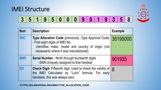 Type Allocation Code CDR IPDR Investigation for law enforcements.pdf