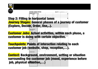 CUSTOMER JOURNEY MAPPING designthinkersacademy 
Step 2: Filling in horizontal + 
lanes 
Explain Emotions 
Journey Stages: General - 
phases of a journey of customer 
(Explore, Decide, Order, Use,..). 
Customer Jobs: Actual activities, within each phase, a 
customer is doing with certain objective. 
Touchpoints: Points of interaction relating to each 
customer job (website, shop, reception,…). 
Customer’s Needs 
Context: Background, Barriers 
environment, setting or situation 
surrounding the customer job (mood, experience before 
job, physical situation,…) 
EMOTIONAL STATUS OF 
PERSONA 
CONTEXT 
WHAT IS THE PERSONA 
TRYING TO DO? 
JOURNEY STAGES 
TOUCHPOINTS 
WHICH TECHNOLOGY 
SUPPORTS THIS TOUCHPOINT? 
OPPORTUNITY AREAS 
OPPORTUNITIES FOR 
APPLICATION OF 
NEW TECHNOLOGY 
+ 
Name 
Profile 
Behaviour 
 