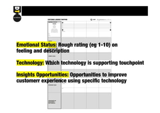 CUSTOMER JOURNEY MAPPING designthinkersacademy 
+ 
Explain Emotions 
- 
Customer’s Needs 
Barriers 
EMOTIONAL STATUS OF 
PERSONA 
CONTEXT 
WHAT IS THE PERSONA 
TRYING TO DO? 
JOURNEY STAGES 
TOUCHPOINTS 
WHICH TECHNOLOGY 
SUPPORTS THIS TOUCHPOINT? 
OPPORTUNITY AREAS 
OPPORTUNITIES FOR 
APPLICATION OF 
NEW TECHNOLOGY 
+ 
Name 
Profile 
Behaviour 
Emotional Status: Rough rating (eg 1-10) on 
feeling and description 
Technology: Which technology is supporting touchpoint 
Insights Opportunities: Opportunities to improve 
customerr experience using specific technology 
 