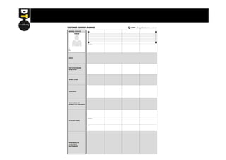 CUSTOMER JOURNEY MAPPING designthinkersacademy 
+ 
Explain Emotions 
- 
Customer’s Needs 
Barriers 
EMOTIONAL STATUS OF 
PERSONA 
CONTEXT 
WHAT IS THE PERSONA 
TRYING TO DO? 
JOURNEY STAGES 
TOUCHPOINTS 
WHICH TECHNOLOGY 
SUPPORTS THIS TOUCHPOINT? 
OPPORTUNITY AREAS 
OPPORTUNITIES FOR 
APPLICATION OF 
NEW TECHNOLOGY 
+ 
Name 
Profile 
Behaviour 
 