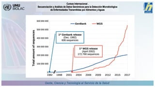 CDRM- INHRR-Secuenciación y Bioinformática-Nov2023.ppt