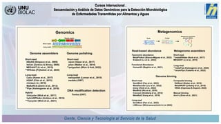 CDRM- INHRR-Secuenciación y Bioinformática-Nov2023.ppt