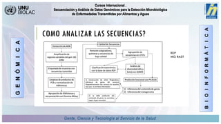 CDRM- INHRR-Secuenciación y Bioinformática-Nov2023.ppt