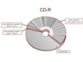 Cd rom