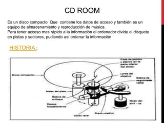 CD ROOM
Es un disco compacto Que contiene los datos de acceso y también es un
equipo de almacenamiento y reproducción de música.
Para tener acceso mas rápido a la información el ordenador divide el disquete
en pistas y sectores, pudiendo así ordenar la información

 HISTORIA :
 