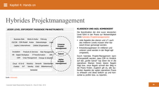Corporate Digital Responsibility Playbook XL, Oliver M. Merx, 2019
Kapitel 4: Hands on
38
Hybrides Projektmanagement
KLASS...