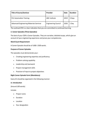 CDR Report Format for Engineers Australia | PDF