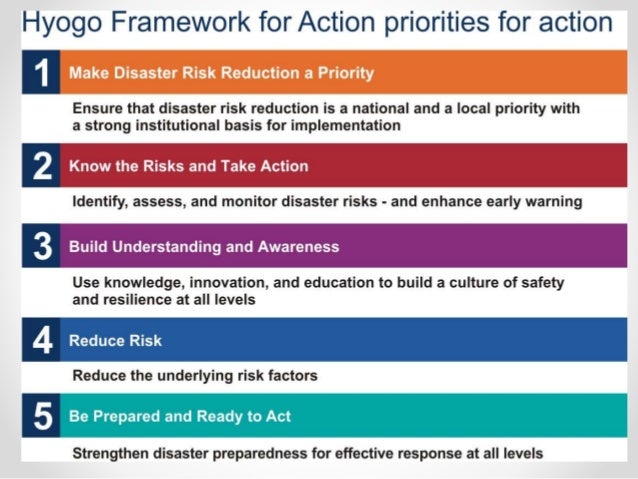 Disaster Risk Reduction Management