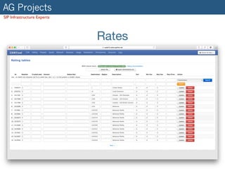 AG Projects
SIP Infrastructure Experts
Rates
 