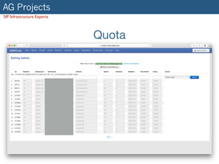 AG Projects
SIP Infrastructure Experts
Quota
 