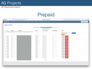 AG Projects
SIP Infrastructure Experts
Prepaid
 