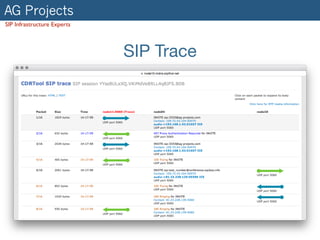 AG Projects
SIP Infrastructure Experts
SIP Trace
 