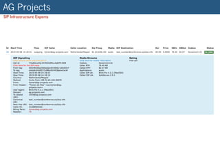 AG Projects
SIP Infrastructure Experts
 