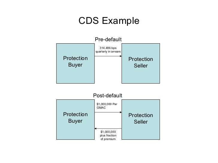 CDS